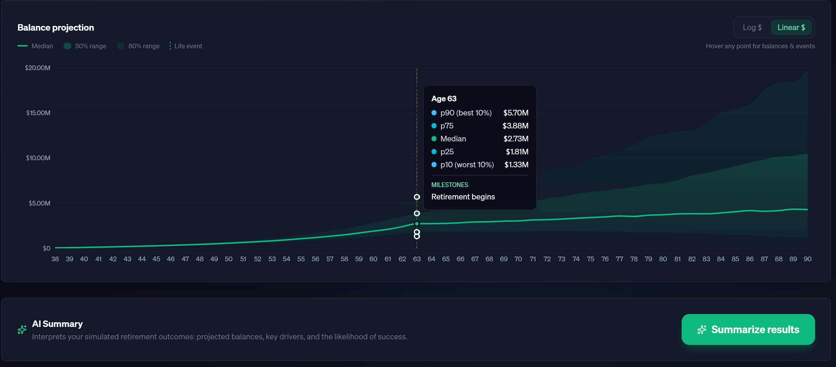 Altrion Monte Carlo retirement projection showing median and percentile outcome ranges (p10 to p90) with a retirement milestone.